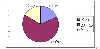 2008年数据分析