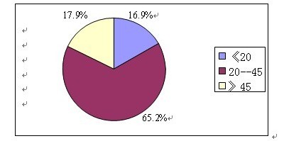 20120年数据分析