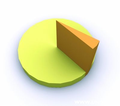 今年南师大文科江苏招生男女比例：文科女生 92% 文科男生 8% 张叶 绘