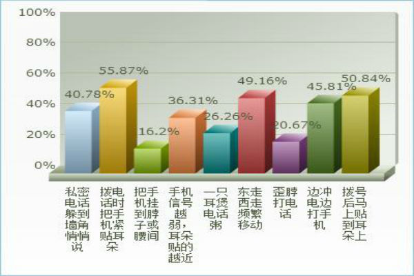 湖北医药学院学子关注您的健康，关心您