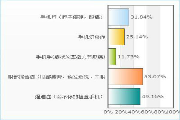 湖北医药学院学子关注您的健康，关心您